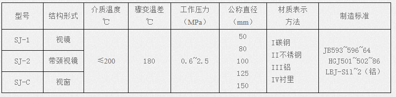 双联过滤器