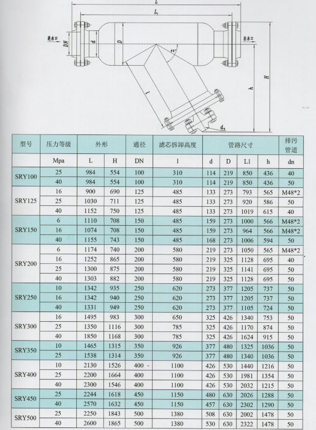 不锈钢过滤器