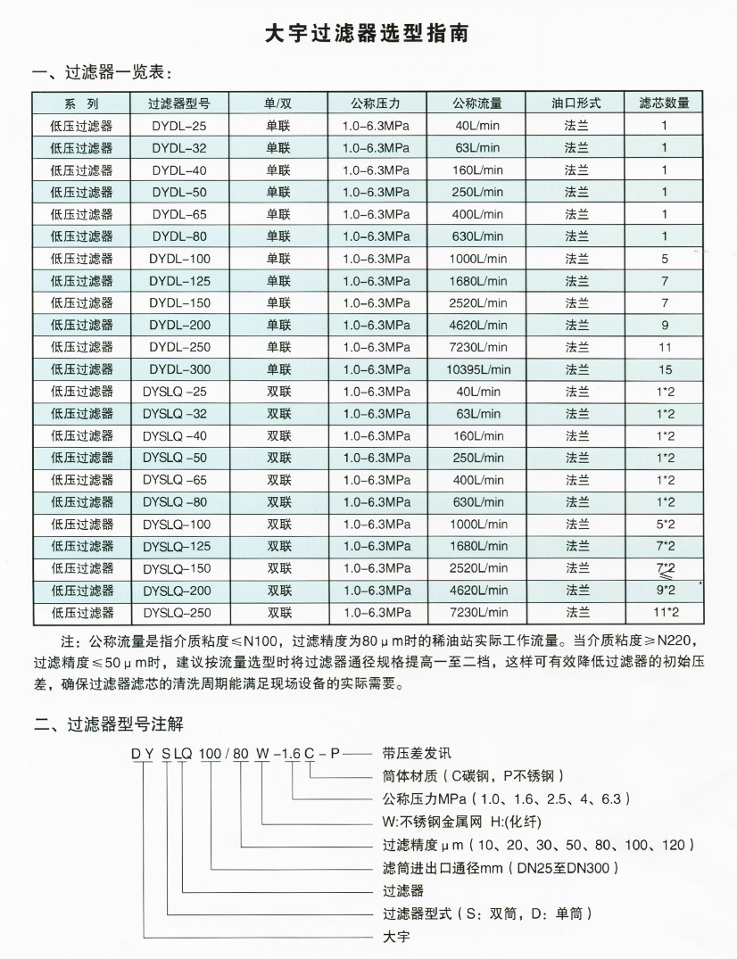 双筒过滤器